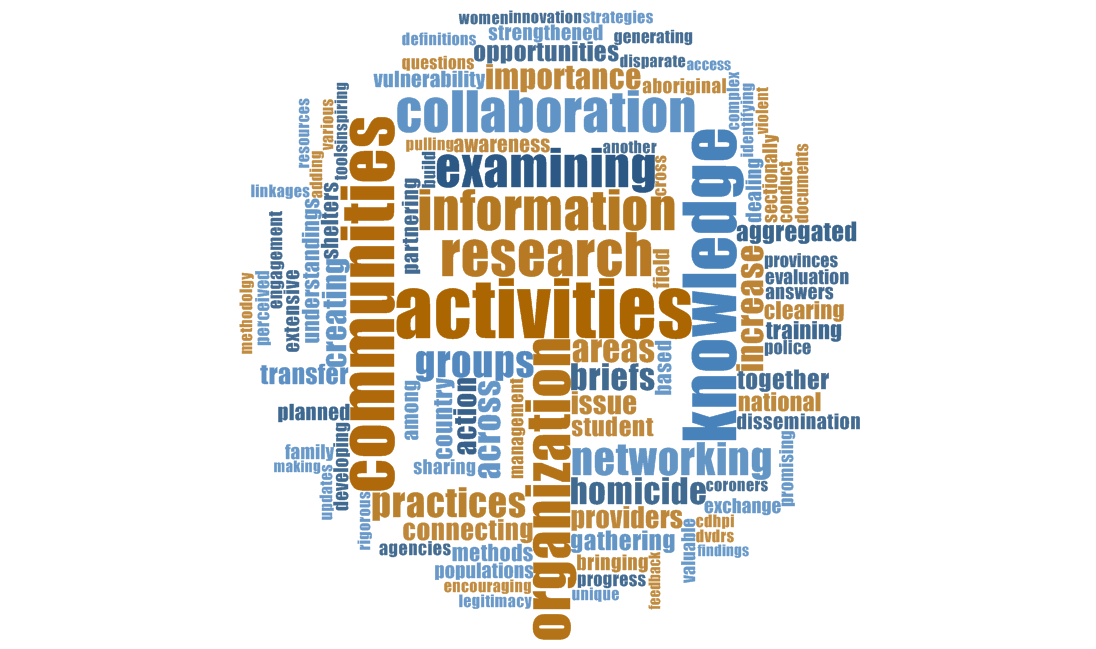 knowledge mobilization word cloud