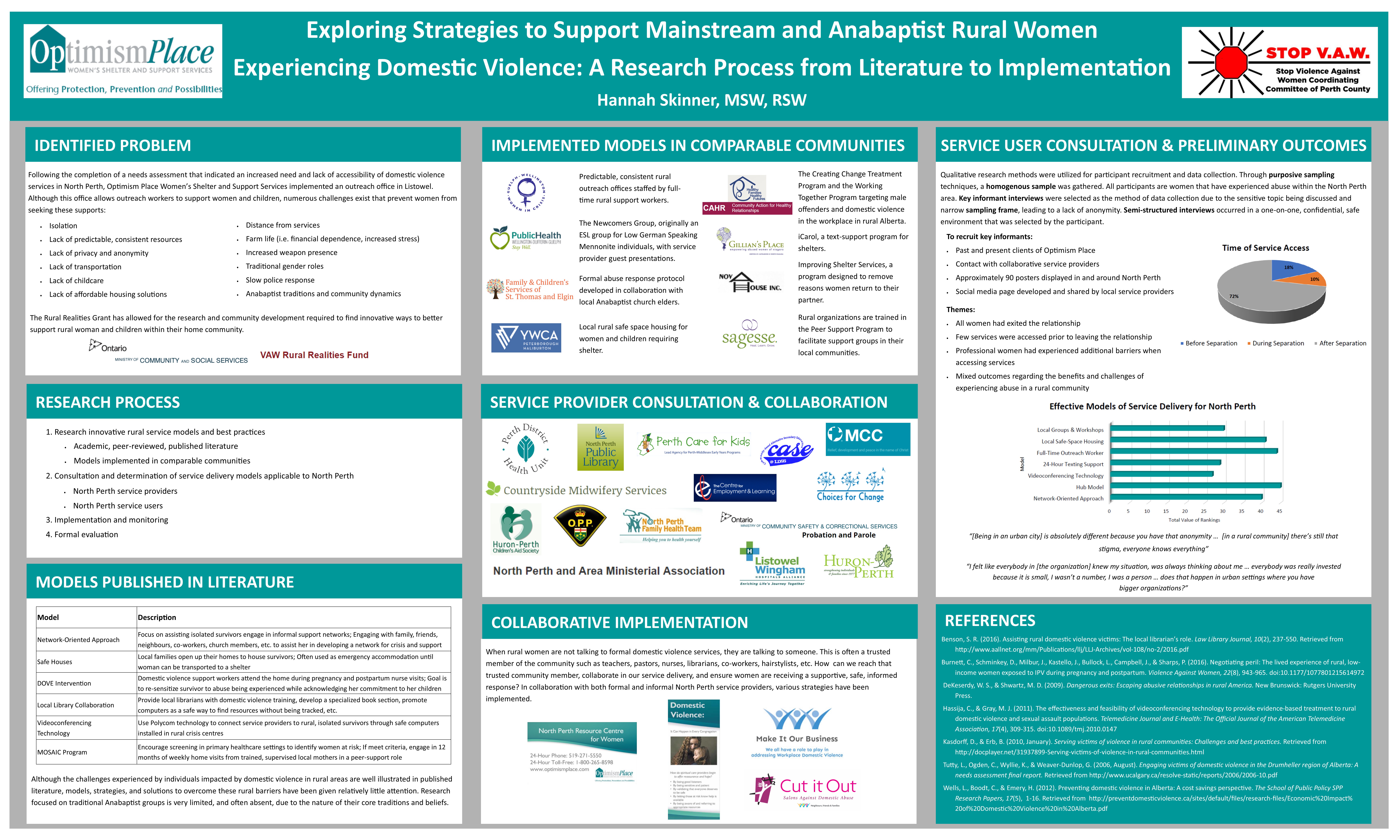 Exploring Strategies to Support Mainstream and Anabaptist Rural Women Experiencing Domestic Violence: A Research Process from Literature to Implementation Poster
