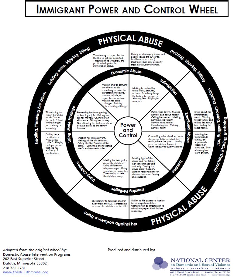 Immigrant Power and Control Wheel